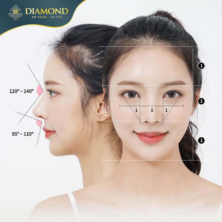 Nâng mũi phong thủy có thể giúp thu hút tài lộc