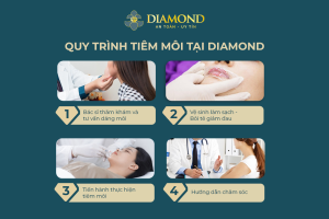Quy trình tiêm môi